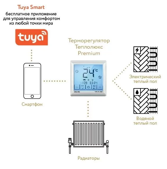 Терморегулятор MCS 350 Tuya Теплолюкс 