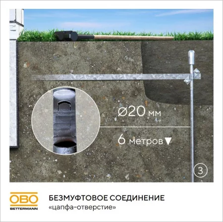 Комплект заземления верт. без муфт d20мм дл.6м (4х1.5м) OBO 