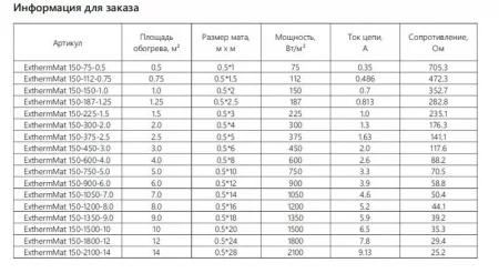 Комплект "Теплый пол" (мат) двухжил. 150Вт/кв.м 