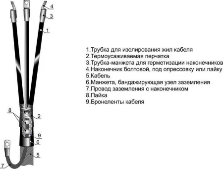 Муфта кабельная концевая внутр. установки 10кВ 3КВТп-10 (25-50) Михнево 