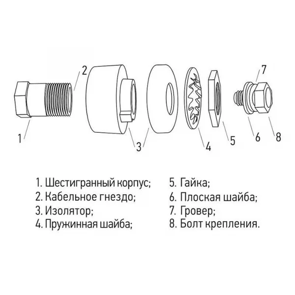 Розетка панельная (гнездо) модель СКРП гнездо 35-50 Rexant 